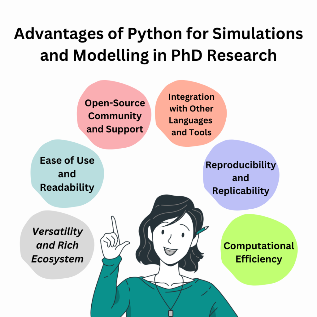 phd modeling and simulation