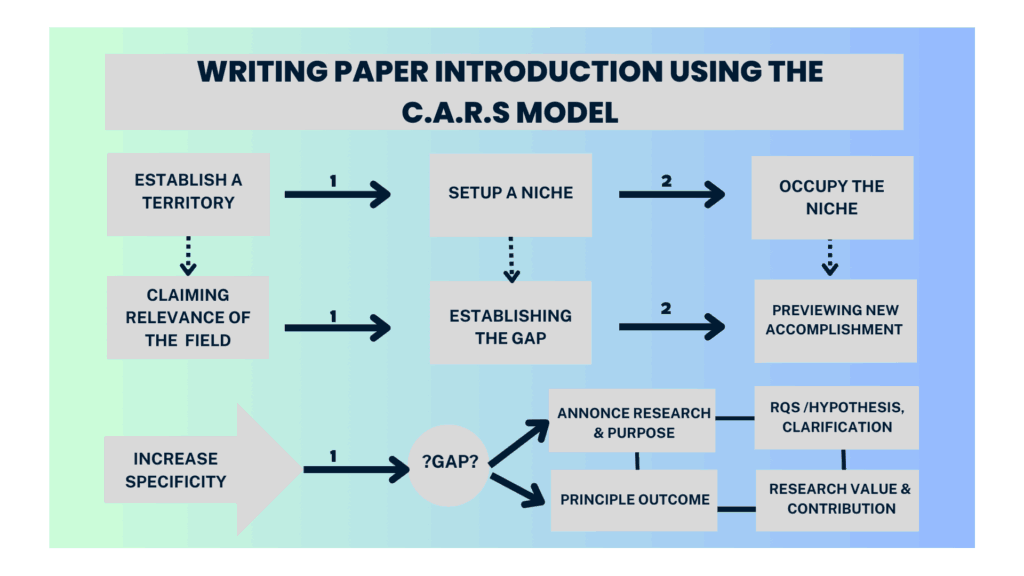 The Workflow for the CARS model.